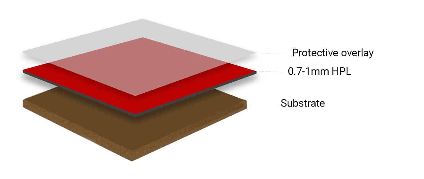 High Pressure Laminate Vs Melamine Surface Squared High Pressure Laminate Vs Melamine Surface Squared